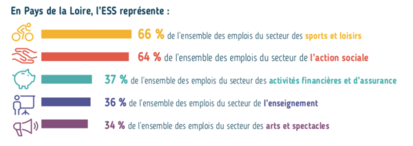 Chiffres de l'ESS