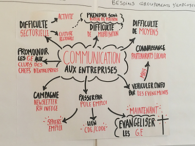 Résumé des besoins des Groupements d'Employeurs rédigé par les conseillers Pôle Emploi