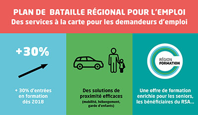 Schéma présentation de la mesure mobilité du plan de bataille pour l'emploi