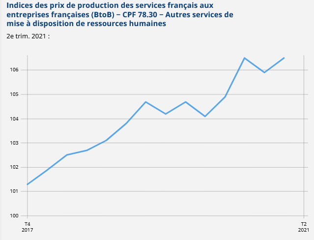 indices_prix_services_francais